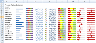 Excel Mini Charts