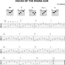 Ave maria no morro guitar instrumental tab (+ guitar pro). Easy To Follow Guitar Tabs Perfect For Beginner Guitarists Guitar Control