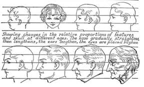 How To Draw Elderly People Tips To Drawing Older People S Faces And Figures How To Draw Step By Step Drawing Tutorials Age Progression How To Draw Steps Drawing People