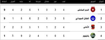 يوفر عليك موقع يلا شوت الجديد البحث عن روابط مباريات اليوم لانه يوفرها وكذلك بدون اعلانات مزعجه ، وسوف تتابع على موقع يلا شوت الجديد الرسمي اهم مباريات البطولات العالمية والعربية من دوري ابطال اوروبا ودوري ابطال افريقيا والدوريات العربية من الدوري المصري. ØªØ±ØªÙŠØ¨ Ø¯ÙˆØ±ÙŠ Ø£Ø¨Ø·Ø§Ù„ Ø£ÙØ±ÙŠÙ‚ÙŠØ§