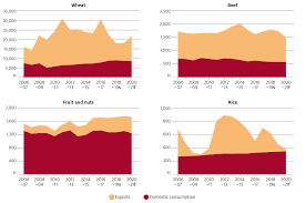 Kitchen towels saw huge growth in the last half of 2020, and the new trend doesn't look like it's ending soon. Analysis Of Australia S Food Security And The Covid 19 Pandemic Department Of Agriculture
