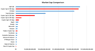 You'll find the crypto.com chain price prediction below. ÙƒØ§ÙÙŠØ© Ø¹Ø§ØµÙØ© ÙŠÙÙ‡Ù… Market Cap Comparison Chart Outofstepwineco Com