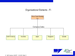 Org Structure Presentation_oct_8