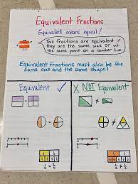 Maybe you would like to learn more about one of these? 3rd Grade Videos Anchor Charts Third Grade C C Wright Elementary School