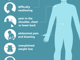 Mesothelioma: Causes, Symptoms, And More