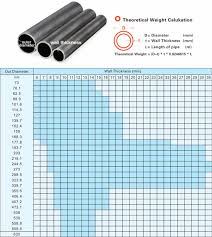 High Pressure Sus 304 Stainless Steel Pipe 2mm Thickness Small Diameter Stainless Steel Pipe Buy 316l Stainless Steel Pipe Large Diameter Corrugated