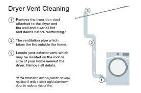 Cleaning Dryer Vents Clean Dryer Vent Dryer Vent Vent Cleaning