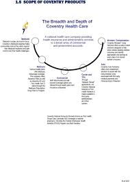 $42 per year for an associate membership except where exempt by law. Healthamerica Provider Manual Pdf Free Download