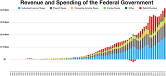 deficit reduction in the united states wikipedia