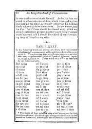 The American Spelling Book Containing 01 Tijb English Language For The Use Of Schools Ntbb 1t Nited States By Noah Webster Esq Montreal Pdf Free Download