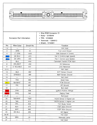 Whether your an expert pontiac electronics installer or a novice pontiac enthusiast with a 2006 pontiac g6, a pontiac car stereo wiring diagram can save yourself a lot of time. 2006 Pontiac Radio Wiring Diagram Wiring Diagram Docs Docs Saleebalocchi It