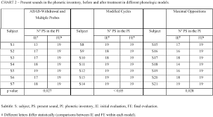 comparative analyses of the effectiveness of three different