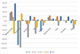 According to the classification of standard and poor's, the securities market in ukraine is defined as the frontier market (see credit rating). Foreign Direct Investment In Ukraine War And Peace Voxukraine