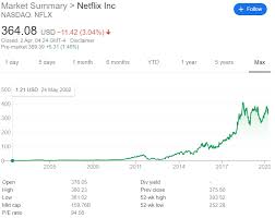 Such as png, jpg, animated gifs, pic art, logo, black and white, transparent, etc. How To Buy Netflix Stock For Beginners 2021 Learnbonds Com
