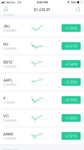 2 which stocks can traders short? Not Doing Penny Stocks Anymore It Was Fun While It Lasted Robinhoodpennystocks