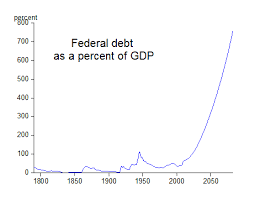 Alarming Debt Charts Economics One