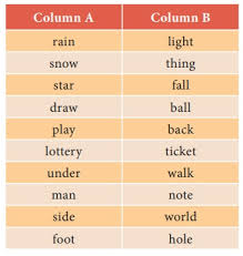 Check spelling or type a new query. Vocabulary Compound Words The Attic By Satyajit Ray Prose