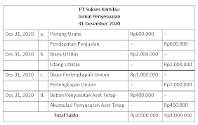 Secara definisi, neraca saldo belum disesuaikan merupakan daftar saldo yang dibuat setelah semua transaksi diposting ke dalam buku besar. Cara Membuat Neraca Saldo Setelah Penyesuaian Dengan Mudah