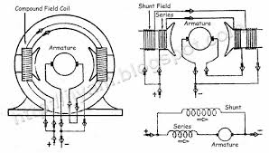 Reliance Duty Master Ac Motor Wiring Diagram from 3.bp.blogspot.com