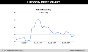 litecoin price forecast ltc tops 55 crypto market cap