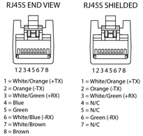 Power over ethernet rj45 poe pinout. Ethernet Rj45 Connector Pinout Circuit Boards
