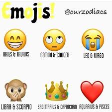 Mi Piace 3 477 Commenti 63 Horoscope Posts Horoscopefeeds Su Instagram What About You Com Gemini And Pisces Zodiac Sagittarius Zodiac Signs Meaning
