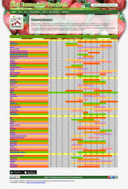 Tennessee Growing Seasons Chart Chart Summers Progress Use