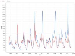 Machine Learning In Rapidminer