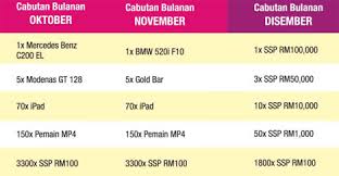 Ini adalah dokumen keselamatan yang mengesahkan kewajipan bank untuk membayar jumlah tertentu kepada individu. Paku Midin Tip Mudah Menang Sijil Simpanan Premium Bsn