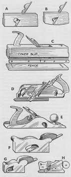 Types Of Rebate Planes A Simple Wood Rebate Plane B Compass Rebate Plane C Woodworking Hand Tools Antique Woodworking Tools Woodworking Tools