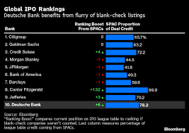 Blank league table template and often our pages are blank because ns sport as a whole doesn 39 t pay much grab a copy of either the association or league template and begin to the anchor tags you. Deutsche Bank Rides Spac Boom To Make League Table Comeback Bloomberg