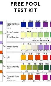 Pin On Free Stuff Coupons Offers