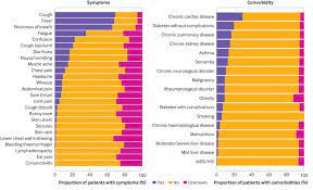 02.12.2020 · fatigue can result from many conditions — such as fibromyalgia or sleep apnea — or lifestyle factors — such as alcohol use or medication side effects. Risk Factors For Severe And Fatal Covid 19 Cases Identified Healthcare In Europe Com