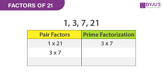 21 could have been a fascinating study had it not supplanted the true story on which it is based with mundane melodrama. Factors Of 21 Finding The Prime Factors By Division Method