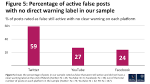 Briefly, discuss the nature of the allegations and the date. Types Sources And Claims Of Covid 19 Misinformation Reuters Institute For The Study Of Journalism