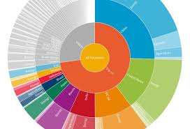 I Need To Create A Pie Chart Which Is Similar To Tableau