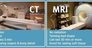 Ct Vs Mri Note Ct Donut Shaped Mri Principle Water Molecules H20 Contain Hydrogen Nuclei Protons Which Become Aligned In Mri Ct Scan Cat Scan