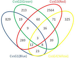 Permata bonda empire sdn bhd. Phenotypic Subgrouping And Multi Omics Analyses Reveal Reduced Diazepam Binding Inhibitor Dbi Protein Levels In Autism Spectrum Disorder With Severe Language Impairment