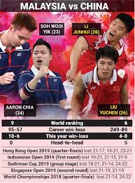 Soh wooi yik (born 17 february 1998) is a malaysian badminton player. 7pdodcskjzqtpm