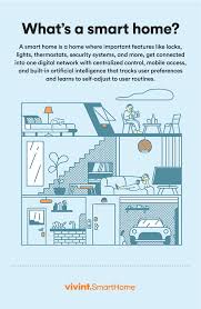 What Exactly Is A Smart Home Check Out This Definition Smart Home Automation Smart Home Technology Smart Home
