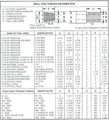 60 Described Sheet Metal Screw Diameter Chart