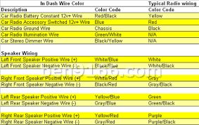 You can't find this ebook anywhere online. Diy Proton Wira Head Unit Installation Ben9166