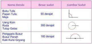 Demikian pembahasan mengenai kunci jawaban tema 1 kelas 4 sd halaman 88 89 dan 90 subtema 2 pembelajaran 2 yang dapat kami sampaikan. Kunci Jawaban Tema 1 Kelas 4 Halaman 88 89 93 94 95 96 99 Subtema 2 Kebersamaan Dalam Keberagaman Pembelajaran 2 Buku Tematik
