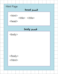 Nader Khaled وضع كود جافا سكريبت داخل ملف Html