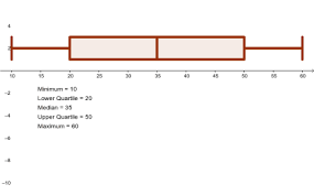 Box And Whisker Plot Generator Geogebra