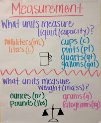 measurement anchor chart for liquid and weight for third