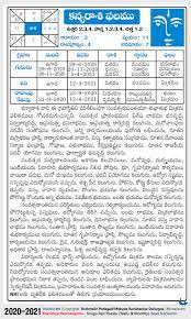 Compatibility, influence, colors, talismans, stones, flowers, favorable numbers, birthdate horoscope for cancer zodiac sign. Kanya Virgo Rasi Phalalu 2020 2021 Yearly Predictions In Telugu