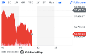 Price chart, trade volume, market cap, and more. Cryptocurrency Bitcoin Price Falters After Breaking Through Technical Barrier