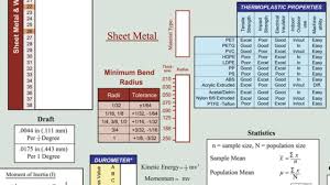 The Ultimate Engineering Screw Chart Eng Chart1 Penn