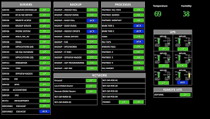 Create An Lcd Network Monitor Using Opsview Nagios And Nagvis Network Monitor Network Software Network Infrastructure